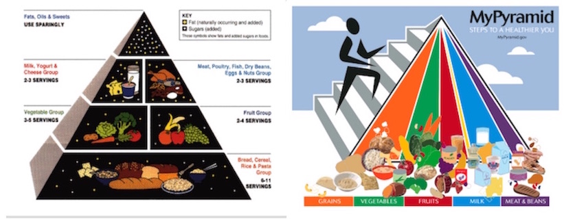 pyramid to mypyramid
